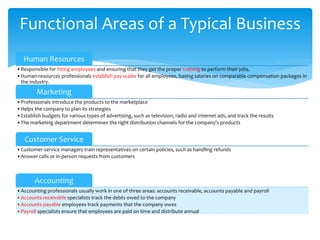 Human Resources
•Responsible for hiring employees and ensuring that they get the proper training to perform their jobs.
•Human-resources professionals establish pay scales for all employees, basing salaries on comparable compensation packages in
the industry.
Marketing
•Professionals introduce the products to the marketplace
•Helps the company to plan its strategies
•Establish budgets for various types of advertising, such as television, radio and Internet ads, and track the results
•The marketing department determines the right distribution channels for the company's products
Customer Service
•Customer-service managers train representatives on certain policies, such as handling refunds
•Answer calls or in-person requests from customers
Accounting
•Accounting professionals usually work in one of three areas: accounts receivable, accounts payable and payroll
•Accounts-receivable specialists track the debts owed to the company
•Accounts-payable employees track payments that the company owes
•Payroll specialists ensure that employees are paid on time and distribute annual
Functional Areas of a Typical Business
 