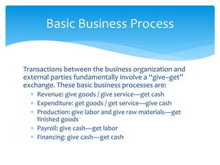 Transactions between the business organization and
external parties fundamentally involve a “give–get”
exchange. These basic business processes are:
 Revenue: give goods / give service—get cash
 Expenditure: get goods / get service—give cash
 Production: give labor and give raw materials—get
finished goods
 Payroll: give cash—get labor
 Financing: give cash—get cash
Basic Business Process
 