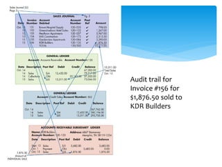Audit trail for
Invoice #156 for
$1,876.50 sold to
KDR Builders
 