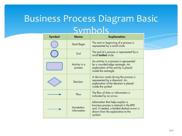 It 302 Computerized Accounting Week 2 Sharifah