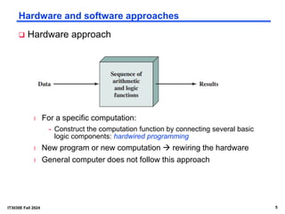 Computer Rewiring IT3030E-CA-Chap2-Computer System and Interconnection.pdf