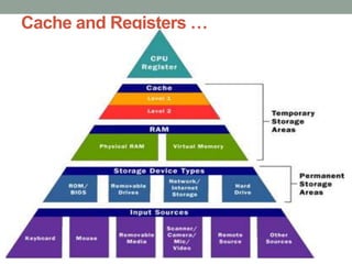 Cache and Registers …
 