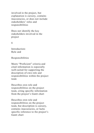 involved in the project, but
explanation is cursory, contains
inaccuracies, or does not include
stakeholders’ roles and
responsibilities
Does not identify the key
stakeholders involved in the
project
6
Introduction:
Role and
Responsibilities
Meets “Proficient” criteria and
cited information is especially
well-suited for supporting the
description of own role and
responsibilities within the project
team
Describes own role and
responsibilities on the project
team, citing specific information
from the project’s Gantt chart
Describes own role and
responsibilities on the project
team, but description is cursory,
contains inaccuracies, or lacks
specific reference to the project’s
Gantt chart
 