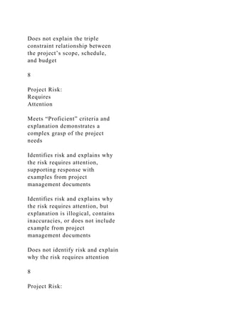 Does not explain the triple
constraint relationship between
the project’s scope, schedule,
and budget
8
Project Risk:
Requires
Attention
Meets “Proficient” criteria and
explanation demonstrates a
complex grasp of the project
needs
Identifies risk and explains why
the risk requires attention,
supporting response with
examples from project
management documents
Identifies risk and explains why
the risk requires attention, but
explanation is illogical, contains
inaccuracies, or does not include
example from project
management documents
Does not identify risk and explain
why the risk requires attention
8
Project Risk:
 