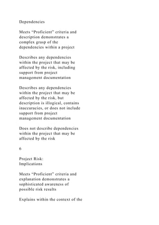 Dependencies
Meets “Proficient” criteria and
description demonstrates a
complex grasp of the
dependencies within a project
Describes any dependencies
within the project that may be
affected by the risk, including
support from project
management documentation
Describes any dependencies
within the project that may be
affected by the risk, but
description is illogical, contains
inaccuracies, or does not include
support from project
management documentation
Does not describe dependencies
within the project that may be
affected by the risk
6
Project Risk:
Implications
Meets “Proficient” criteria and
explanation demonstrates a
sophisticated awareness of
possible risk results
Explains within the context of the
 