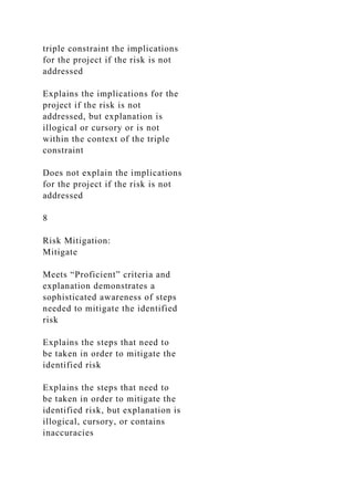 triple constraint the implications
for the project if the risk is not
addressed
Explains the implications for the
project if the risk is not
addressed, but explanation is
illogical or cursory or is not
within the context of the triple
constraint
Does not explain the implications
for the project if the risk is not
addressed
8
Risk Mitigation:
Mitigate
Meets “Proficient” criteria and
explanation demonstrates a
sophisticated awareness of steps
needed to mitigate the identified
risk
Explains the steps that need to
be taken in order to mitigate the
identified risk
Explains the steps that need to
be taken in order to mitigate the
identified risk, but explanation is
illogical, cursory, or contains
inaccuracies
 