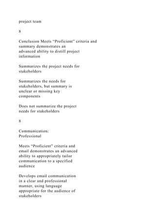 project team
8
Conclusion Meets “Proficient” criteria and
summary demonstrates an
advanced ability to distill project
information
Summarizes the project needs for
stakeholders
Summarizes the needs for
stakeholders, but summary is
unclear or missing key
components
Does not summarize the project
needs for stakeholders
8
Communication:
Professional
Meets “Proficient” criteria and
email demonstrates an advanced
ability to appropriately tailor
communication to a specified
audience
Develops email communication
in a clear and professional
manner, using language
appropriate for the audience of
stakeholders
 