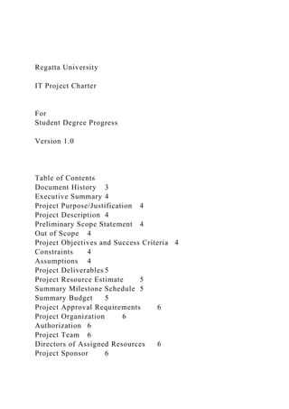Regatta University
IT Project Charter
For
Student Degree Progress
Version 1.0
Table of Contents
Document History 3
Executive Summary 4
Project Purpose/Justification 4
Project Description 4
Preliminary Scope Statement 4
Out of Scope 4
Project Objectives and Success Criteria 4
Constraints 4
Assumptions 4
Project Deliverables 5
Project Resource Estimate 5
Summary Milestone Schedule 5
Summary Budget 5
Project Approval Requirements 6
Project Organization 6
Authorization 6
Project Team 6
Directors of Assigned Resources 6
Project Sponsor 6
 