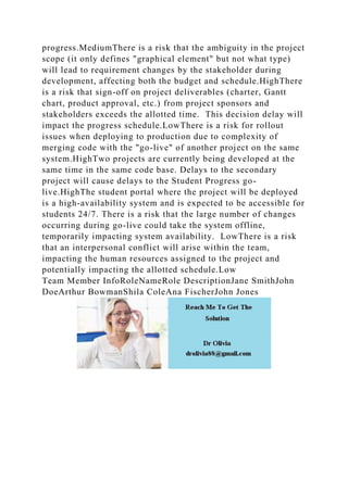 progress.MediumThere is a risk that the ambiguity in the project
scope (it only defines "graphical element" but not what type)
will lead to requirement changes by the stakeholder during
development, affecting both the budget and schedule.HighThere
is a risk that sign-off on project deliverables (charter, Gantt
chart, product approval, etc.) from project sponsors and
stakeholders exceeds the allotted time. This decision delay will
impact the progress schedule.LowThere is a risk for rollout
issues when deploying to production due to complexity of
merging code with the "go-live" of another project on the same
system.HighTwo projects are currently being developed at the
same time in the same code base. Delays to the secondary
project will cause delays to the Student Progress go-
live.HighThe student portal where the project will be deployed
is a high-availability system and is expected to be accessible for
students 24/7. There is a risk that the large number of changes
occurring during go-live could take the system offline,
temporarily impacting system availability. LowThere is a risk
that an interpersonal conflict will arise within the team,
impacting the human resources assigned to the project and
potentially impacting the allotted schedule.Low
Team Member InfoRoleNameRole DescriptionJane SmithJohn
DoeArthur BowmanShila ColeAna FischerJohn Jones
 