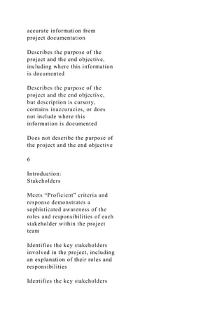 accurate information from
project documentation
Describes the purpose of the
project and the end objective,
including where this information
is documented
Describes the purpose of the
project and the end objective,
but description is cursory,
contains inaccuracies, or does
not include where this
information is documented
Does not describe the purpose of
the project and the end objective
6
Introduction:
Stakeholders
Meets “Proficient” criteria and
response demonstrates a
sophisticated awareness of the
roles and responsibilities of each
stakeholder within the project
team
Identifies the key stakeholders
involved in the project, including
an explanation of their roles and
responsibilities
Identifies the key stakeholders
 
