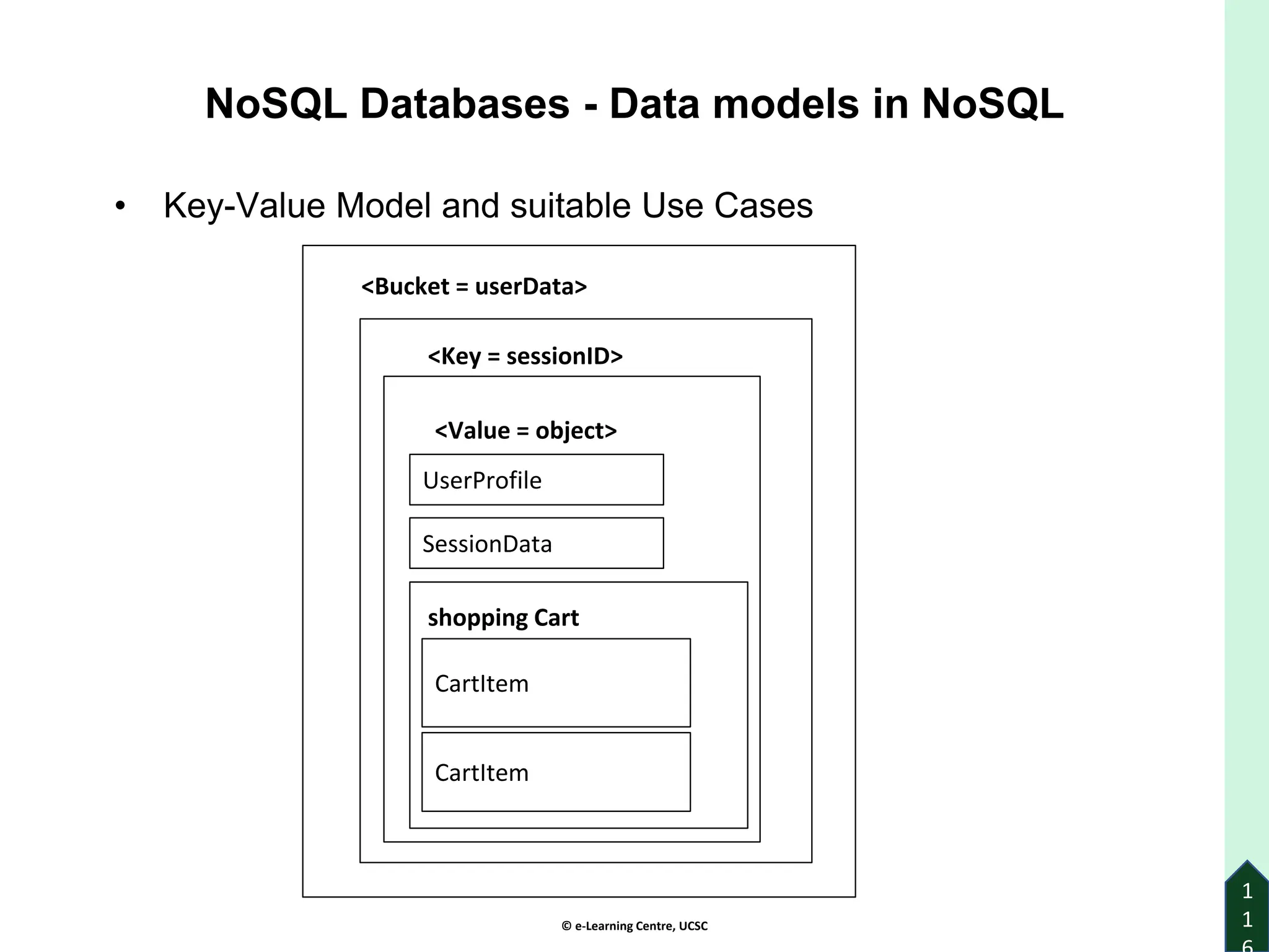 © e-Learning Centre, UCSC
1
1
• Key-Value Model and suitable Use Cases
<Bucket = userData>
<Key = sessionID>
shopping Cart
UserProfile
SessionData
<Value = object>
CartItem
CartItem
NoSQL Databases - Data models in NoSQL
 