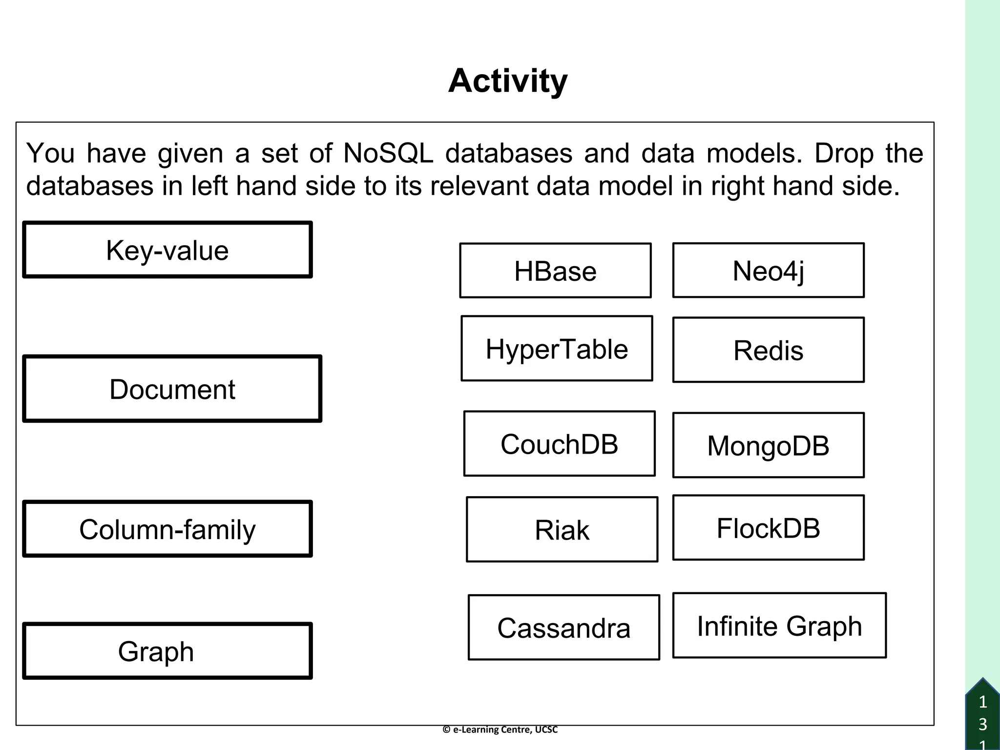 © e-Learning Centre, UCSC
Activity
You have given a set of NoSQL databases and data models. Drop the
databases in left hand side to its relevant data model in right hand side.
1
3
1
3
Key-value
Document
Riak
Column-family
Graph
MongoDB
Cassandra
Neo4j
Redis
CouchDB
HyperTable
HBase
FlockDB
Infinite Graph
 