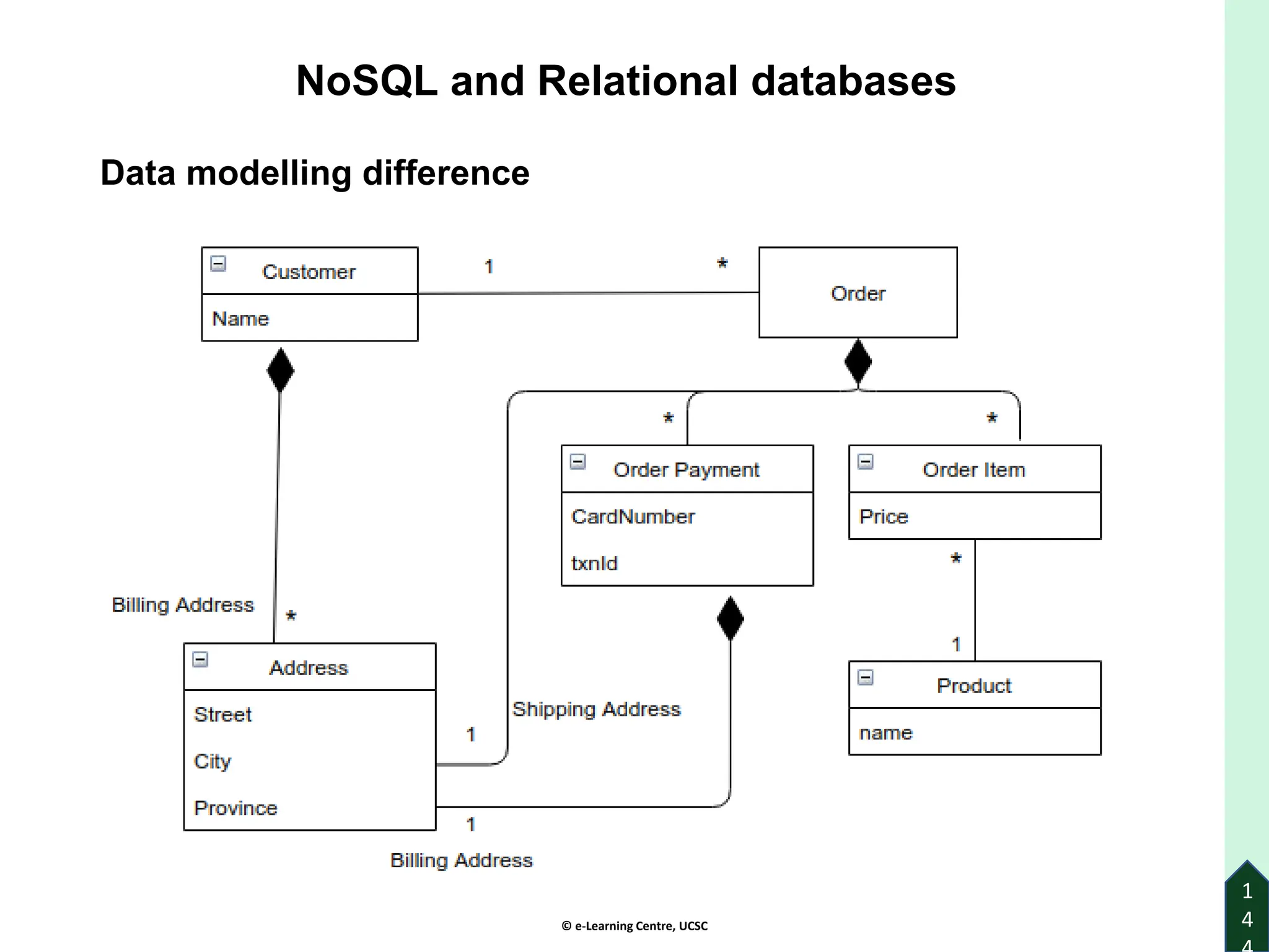 © e-Learning Centre, UCSC
1
4
NoSQL and Relational databases
Data modelling difference
 