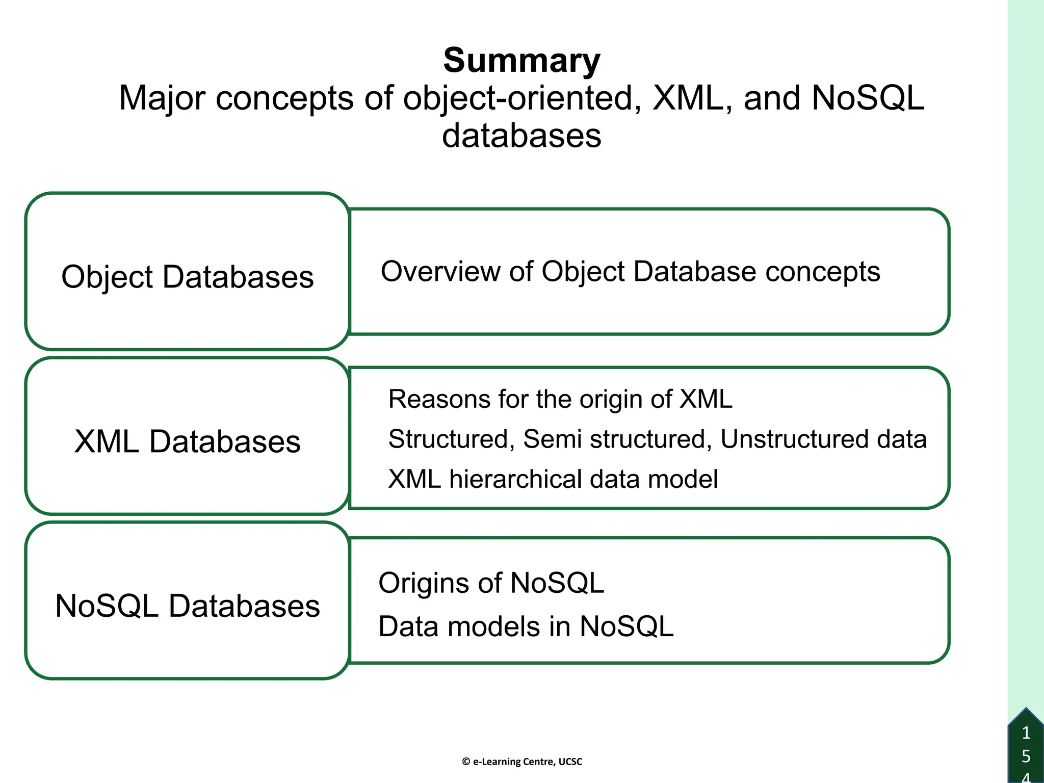 © e-Learning Centre, UCSC
Summary
Major concepts of object-oriented, XML, and NoSQL
databases
Overview of Object Database concepts
Object Databases
Reasons for the origin of XML
Structured, Semi structured, Unstructured data
XML hierarchical data model
XML Databases
Origins of NoSQL
Data models in NoSQL
NoSQL Databases
1
5
 