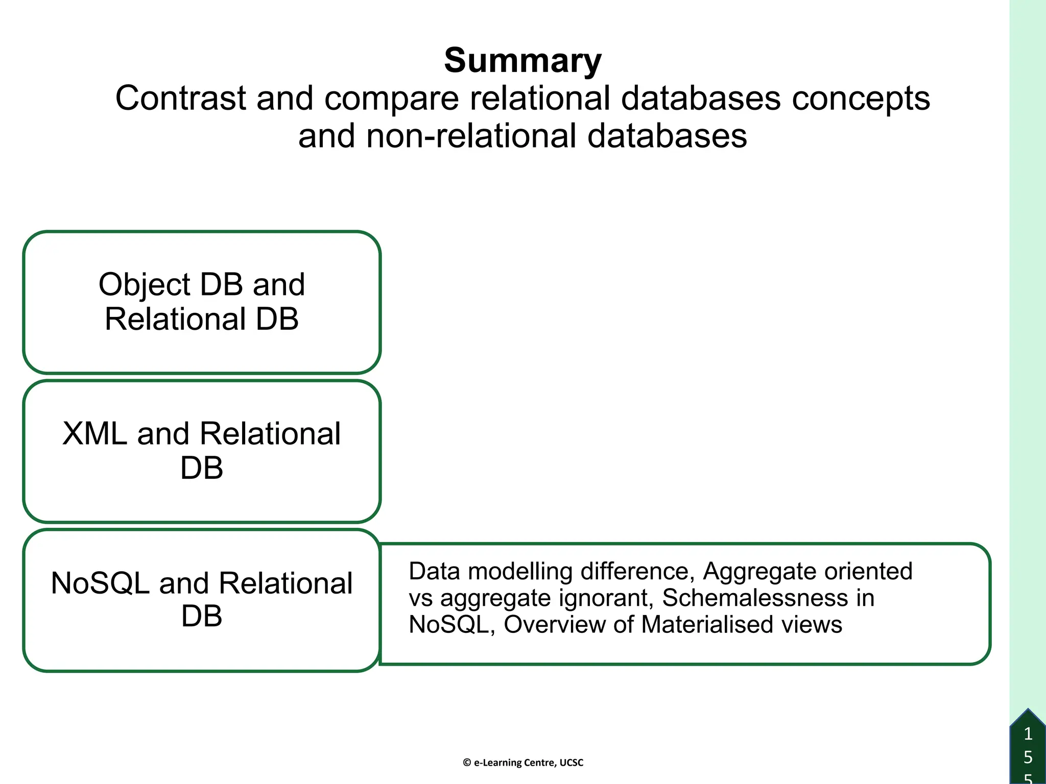 © e-Learning Centre, UCSC
Summary
Contrast and compare relational databases concepts
and non-relational databases
Object DB and
Relational DB
XML and Relational
DB
Data modelling difference, Aggregate oriented
vs aggregate ignorant, Schemalessness in
NoSQL, Overview of Materialised views
NoSQL and Relational
DB
1
5
 