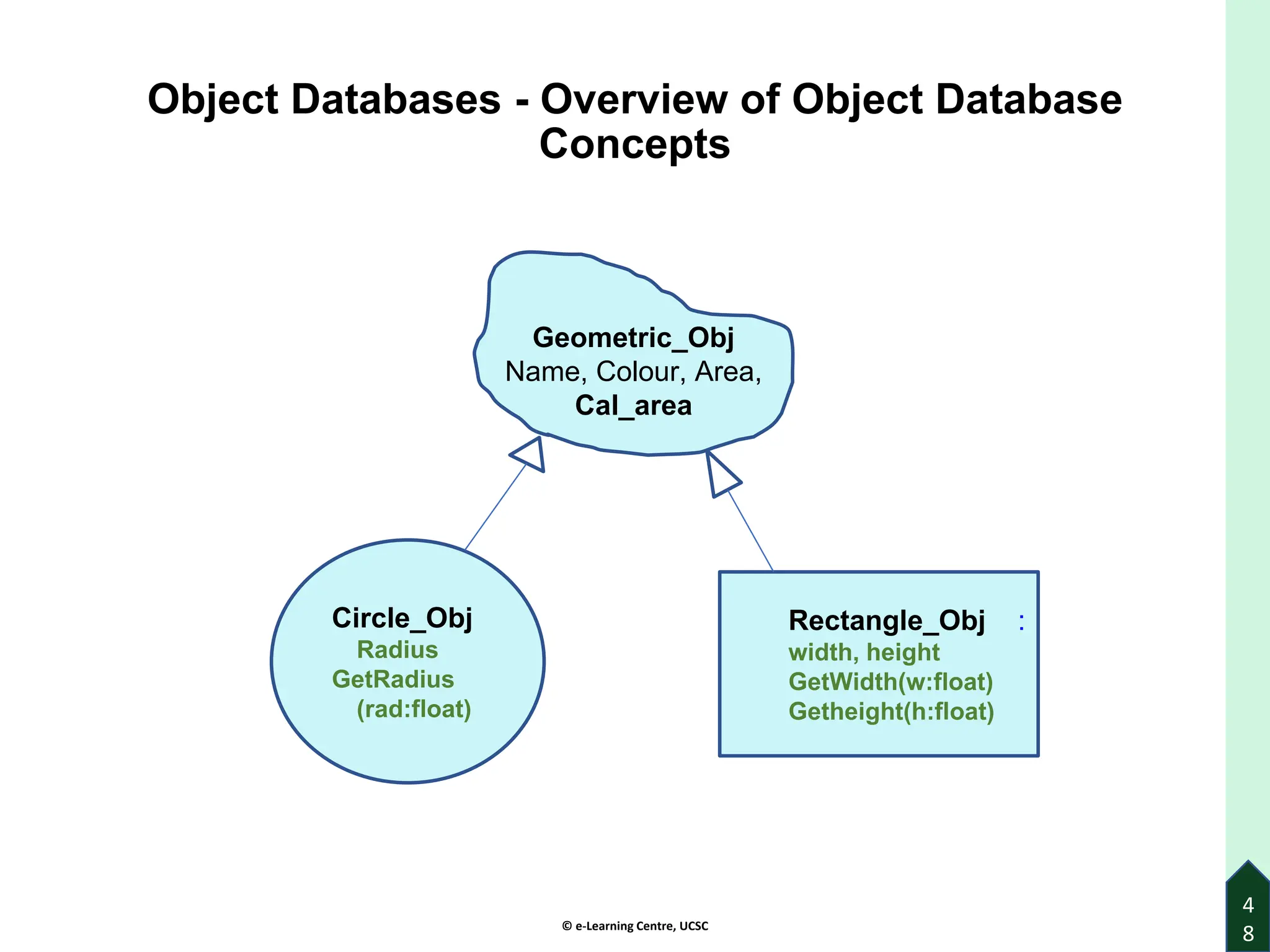 © e-Learning Centre, UCSC
4
8
Object Databases - Overview of Object Database
Concepts
Geometric_Obj
Name, Colour, Area,
Cal_area
Circle_Obj
Radius
GetRadius
(rad:float)
Rectangle_Obj :
width, height
GetWidth(w:float)
Getheight(h:float)
 