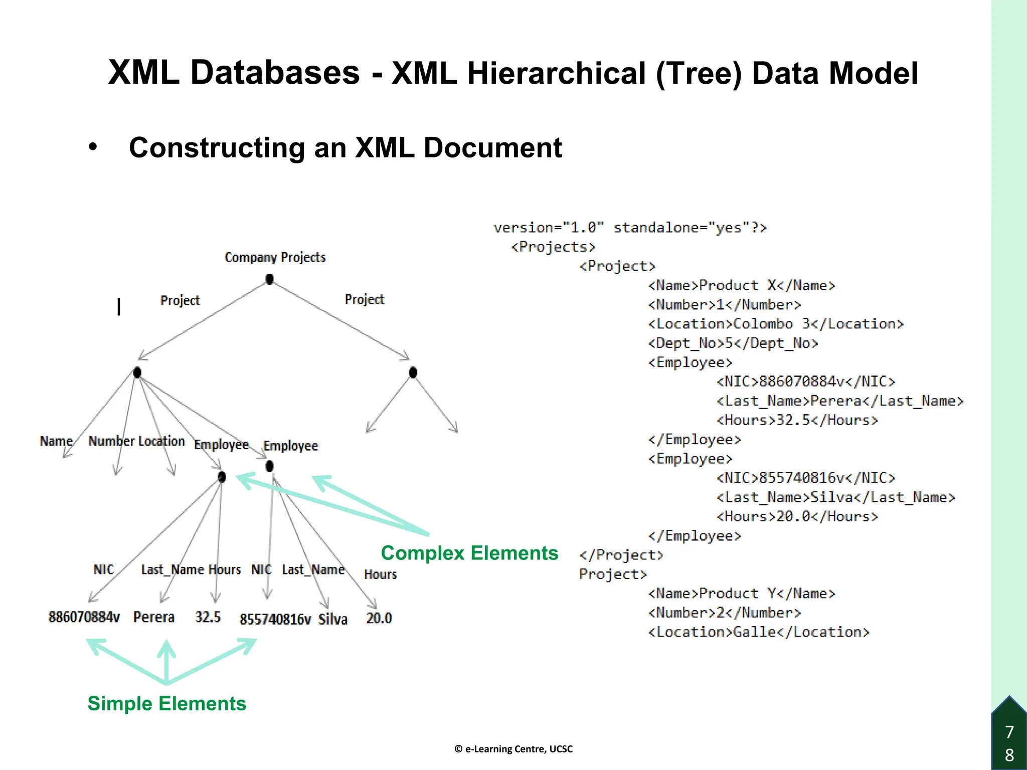 © e-Learning Centre, UCSC
7
8
XML Databases - XML Hierarchical (Tree) Data Model
• Constructing an XML Document
A
Simple Elements
Complex Elements
 