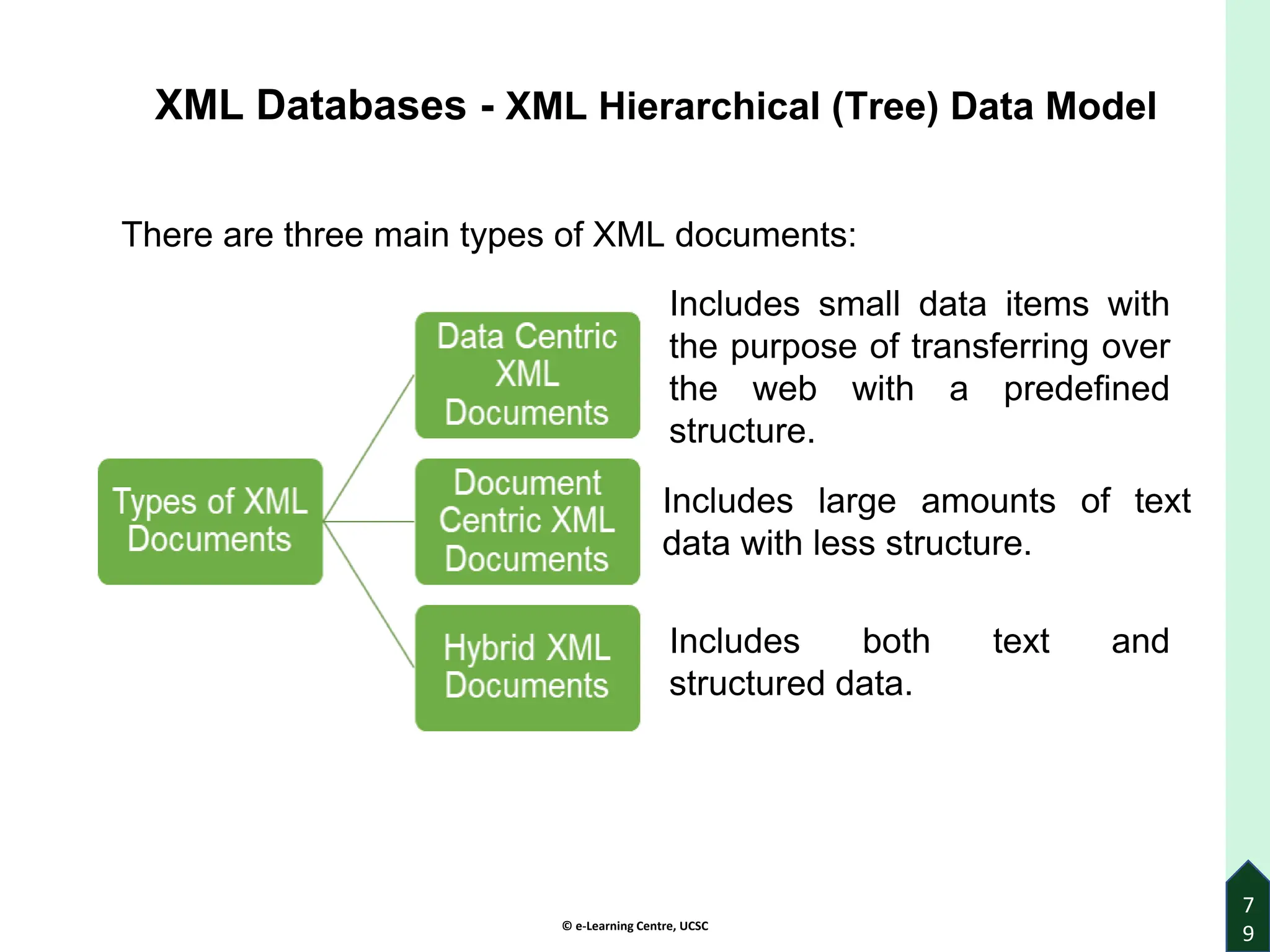 © e-Learning Centre, UCSC
7
9
XML Databases - XML Hierarchical (Tree) Data Model
Includes both text and
structured data.
Includes small data items with
the purpose of transferring over
the web with a predefined
structure.
Includes large amounts of text
data with less structure.
There are three main types of XML documents:
 