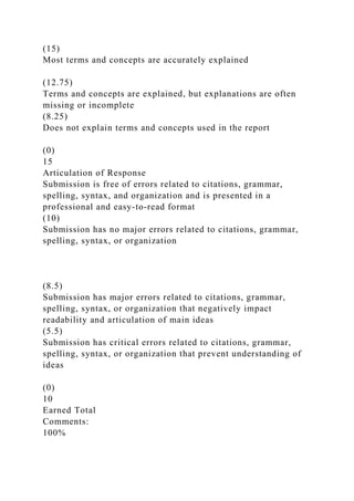 (15)
Most terms and concepts are accurately explained
(12.75)
Terms and concepts are explained, but explanations are often
missing or incomplete
(8.25)
Does not explain terms and concepts used in the report
(0)
15
Articulation of Response
Submission is free of errors related to citations, grammar,
spelling, syntax, and organization and is presented in a
professional and easy-to-read format
(10)
Submission has no major errors related to citations, grammar,
spelling, syntax, or organization
(8.5)
Submission has major errors related to citations, grammar,
spelling, syntax, or organization that negatively impact
readability and articulation of main ideas
(5.5)
Submission has critical errors related to citations, grammar,
spelling, syntax, or organization that prevent understanding of
ideas
(0)
10
Earned Total
Comments:
100%
 