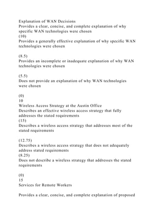 Explanation of WAN Decisions
Provides a clear, concise, and complete explanation of why
specific WAN technologies were chosen
(10)
Provides a generally effective explanation of why specific WAN
technologies were chosen
(8.5)
Provides an incomplete or inadequate explanation of why WAN
technologies were chosen
(5.5)
Does not provide an explanation of why WAN technologies
were chosen
(0)
10
Wireless Access Strategy at the Austin Office
Describes an effective wireless access strategy that fully
addresses the stated requirements
(15)
Describes a wireless access strategy that addresses most of the
stated requirements
(12.75)
Describes a wireless access strategy that does not adequately
address stated requirements
(8.25)
Does not describe a wireless strategy that addresses the stated
requirements
(0)
15
Services for Remote Workers
Provides a clear, concise, and complete explanation of proposed
 