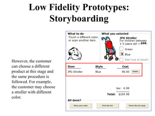 Low Fidelity Prototypes:
Storyboarding
However, the customer
can choose a different
product at this stage and
the same procedure is
followed. For example,
the customer may choose
a stroller with different
color.
 