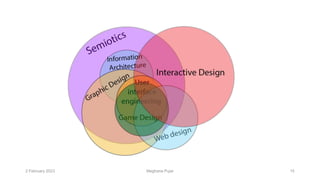2 February 2023 15
Meghana Pujar
 