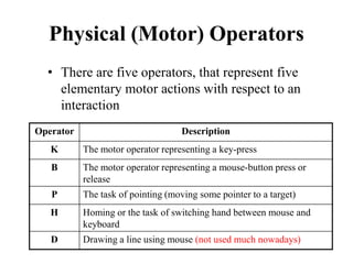 Physical (Motor) Operators
• There are five operators, that represent five
elementary motor actions with respect to an
interaction
Operator Description
K The motor operator representing a key-press
B The motor operator representing a mouse-button press or
release
P The task of pointing (moving some pointer to a target)
H Homing or the task of switching hand between mouse and
keyboard
D Drawing a line using mouse (not used much nowadays)
 