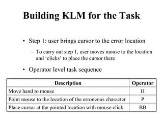 Building KLM for the Task
• Step 1: user brings cursor to the error location
– To carry out step 1, user moves mouse to the location
and ‘clicks’ to place the cursor there
• Operator level task sequence
Description Operator
Move hand to mouse H
Point mouse to the location of the erroneous character P
Place cursor at the pointed location with mouse click BB
 
