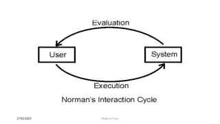 27/02/2023 Meghana Pujar
 