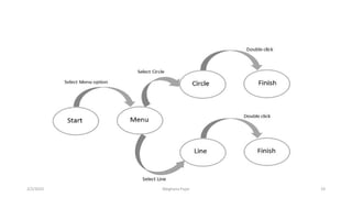 2/2/2023 19
Meghana Pujar
 