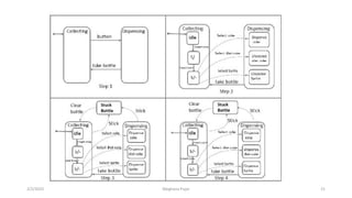 2/2/2023 21
Meghana Pujar
 