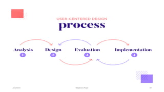 2/2/2023 28
Meghana Pujar
 