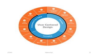 2/2/2023 29
Meghana Pujar
 