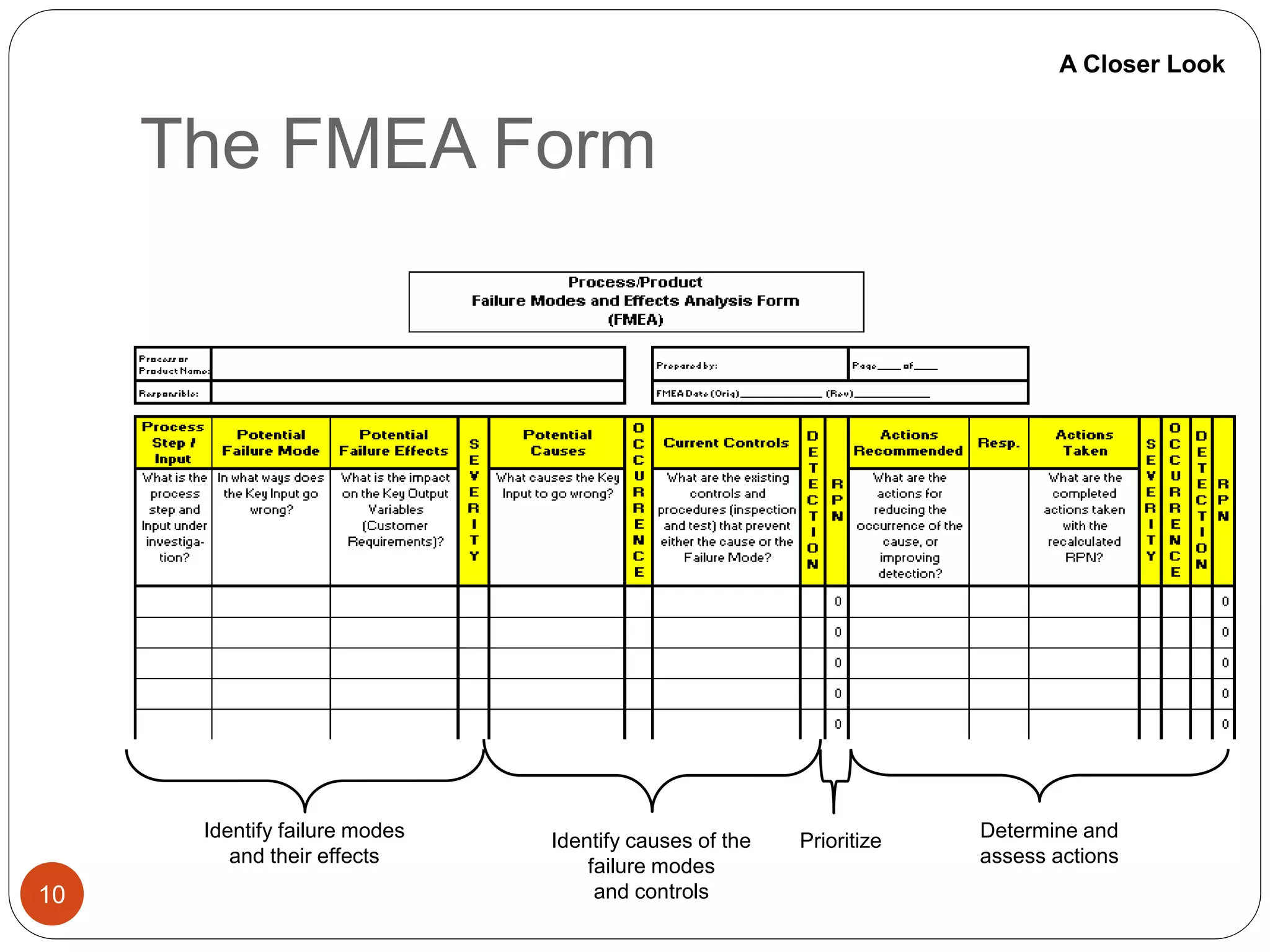 The FMEA Form
10
Identify failure modes
and their effects
Identify causes of the
failure modes
and controls
Prioritize Determine and
assess actions
A Closer Look
 