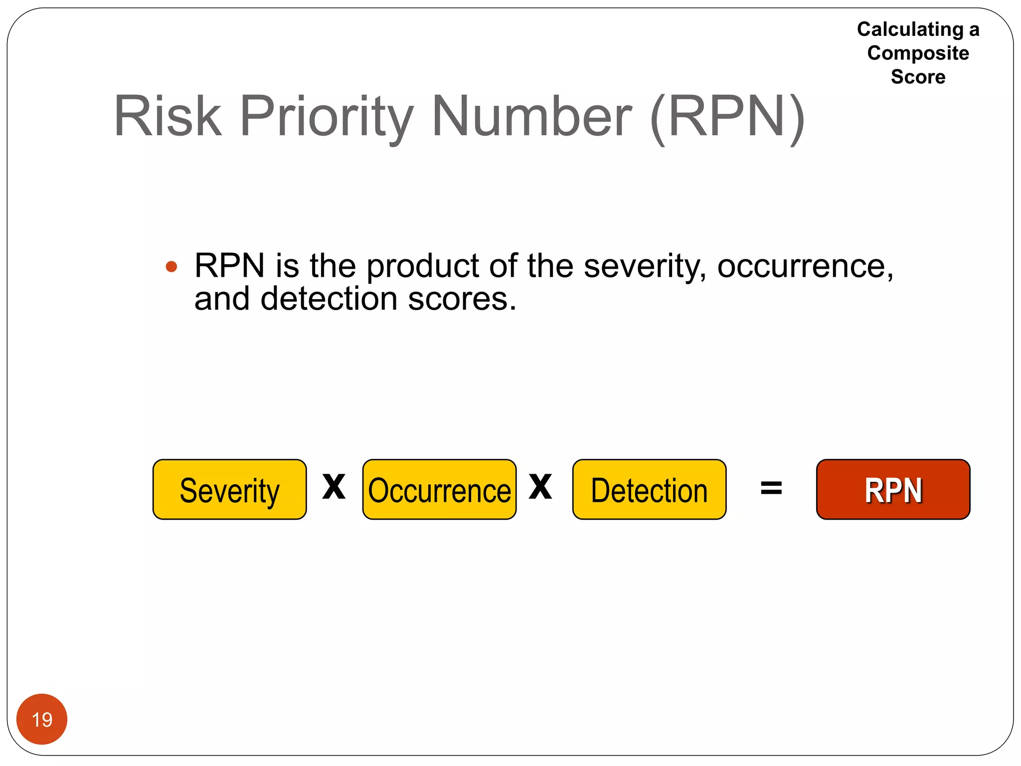 Risk Priority Number (RPN)
19
 RPN is the product of the severity, occurrence,
and detection scores.
Severity Occurrence Detection RPN
X X =
Calculating a
Composite
Score
 