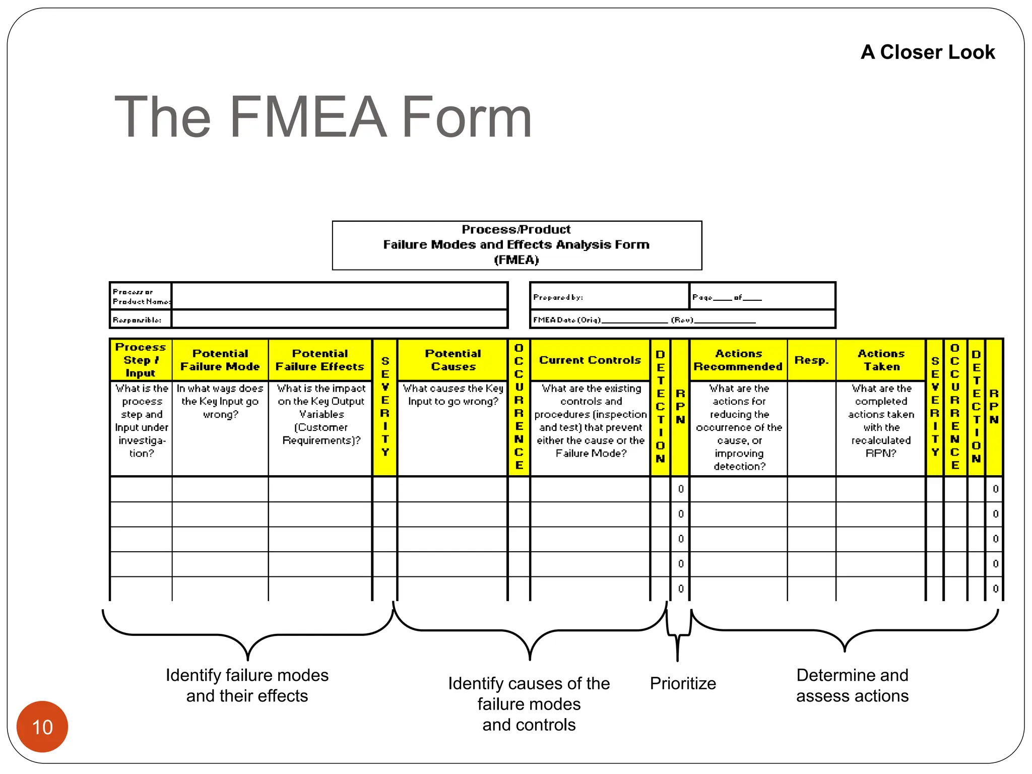 The FMEA Form
10
Identify failure modes
and their effects
Identify causes of the
failure modes
and controls
Prioritize Determine and
assess actions
A Closer Look
 