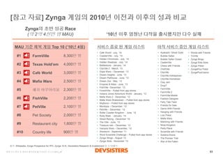 63 
세계선도IT사및게임사벤치마킹& 인사이트보고서(3부)_vF 
[참고자료] Zynga 게임의2010년이전과이후의성과비교 
Zynga의초반성공Race(약2억4천만명MAU) 
‘10년이후엄청난다작을출시했지만다수실패 
F...