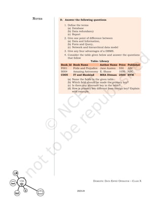 Domestic Data entry operator – class X
156
D. Answer the following questions
1. Define the terms
(a) Database
(b) Data redundancy
(c) Report
2. Give one point of difference between
(a) Data and Information,
(b) Form and Query,
(c) Network and hierarchical data model
3. Give any four advantages of a DBMS.
4. Consider the table given below and answer the questions
that follow
Table: Library
Book_Id Book Name Author Name Price Publisher
F001 Pride and Prejudice Jane Austen 550 ABC
S004 Amazing Astronomy E. Shane 1050 ABC
C005 IT and Mankind MHA Diwaan 2500 HYM
(a) Name the fields in the given table.
(b) Which field should be made the primary key?
(c) Is there any alternate key in the table?
(d) How is primary key different from foreign key? Explain
with example.
notes
2023-24
 