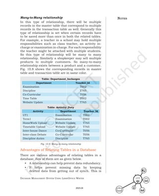 Database ManageMent systeM Using LibreOffice Writer 177
Many-to-Many relationship
In this type of relationship, there will be multiple
records in the master table that correspond to multiple
records in the transaction table as well. Generally this
type of relationship is set when certain records have
to be saved more than once in both the related tables.
For example, a teacher in a school may hold multiple
responsibilities such as class teacher, an activity in-
charge or examination in-charge. For each responsibility
the teacher might be attached with multiple students.
So this type of relationship will be many to many
relationship. Similarly a shopkeeper may sell multiple
products to multiple customers. So many-to-many
relationship exists between a product and a customer.
Fig. 10.8 shows the corresponding records in master
table and transaction table are in same color.
notes
Table: Department_Incharges
Department Teacher_Id
Examination T002
Discipline T765
Co-Curricular T056
Time Table T002
Website Update T765
Table: Activity_Duty
Activity Department Teacher_Id
UT1 Examination T002
Term1 Examination T002
HomeWork Upload Website Update T765
Timetable Upload Website Update T765
Inter-house Dance Co-Curricular T056
Inter-class Debate Co-Curricular T056
Discipline duties Discipline T765
Fig. 10.8: Many–to-many relationship
Advantages of Relating Tables in a Database
There are various advantages of relating tables in a
database. Few of them are as given below.
• A relationship can help prevent data redundancy.
• It helps prevent missing data by keeping
deleted data from getting out of synch. This is
2023-24
 