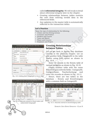 Domestic Data entry operator – class X
178
called referential integrity. We will study in detail
about referential integrity later in the chapter.
• Creating relationships between tables restricts
the user from entering invalid data in the
referenced fields.
• Any updation in the master table is automatically
reflected in the transaction tables.
Let’s Practice
Name the type of relationship for the following:
• Citizen and his Driving License
• Customer and Product
• Student and Course
• Team and Match
• Player and Country
• Employee and Project
Creating Relationships
between Tables
Let us get back to Sports Day database
created in the previous chapter. Let us
add another field, CategoryID to the table
Events using Edit option as shown in
Fig. 10.9.
Enter 10 records in the Events table of
various categories as shown in Fig. 10.10.
Create another table with the name
EventCategory with the fields – CategoryID,
CategoryName, TeacherIncharge and
enter the records as shown in Fig. 10.11.
Hence, there are two tables in the
database – Events and EventCategory
with a common field as CategoryID.
Fig. 10.9: Adding field CategoryID in Event table
Fig. 10.10: Records entered in Event table with
added field CategoryID Fig. 10.11: Records entered in EventCategory table
2023-24
 