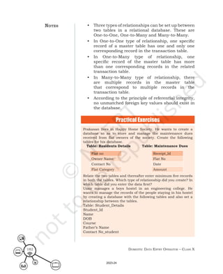 Domestic Data entry operator – class X
182
• Three types of relationships can be set up between
two tables in a relational database. These are
One-to-One, One-to-Many and Many-to-Many.
• In One-to-One type of relationship, one specific
record of a master table has one and only one
corresponding record in the transaction table.
• In One-to-Many type of relationship, one
specific record of the master table has more
than one corresponding records in the related
transaction table.
• In Many-to-Many type of relationship, there
are multiple records in the master table
that correspond to multiple records in the
transaction table.
• According to the principle of referential integrity,
no unmatched foreign key values should exist in
the database.
Prakasan lives in Happy Home Society. He wants to create a
database so as to store and manage the maintenance dues
received from flat owners of the society. Create the following
tables for his database.
Table: Residents Details Table: Maintenance Dues
Flat no Receipt_Id
Owner Name Flat No
Contact No Date
Flat Category Amount
Relate the two tables and thereafter enter minimum five records
in both the tables. Which type of relationship did you create? In
which table did you enter the data first?
Uzair manages a boys hostel in an engineering college. He
wants to manage the records of the people staying in his hostel
by creating a database with the following tables and also set a
relationship between the tables.
Table: Student_Details
Student_Id
Name
DOB
Course
Father’s Name
Contact No_student
Practical Exercises
notes
2023-24
 