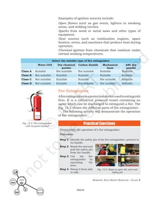Domestic Data entry operator – class X
254
Examples of ignition sources include:
Open flames such as gas ovens, lighters in smoking
areas, and welding torches.
Sparks from wood or metal saws and other types of
equipment.
Heat sources such as combustion engines, space
heaters, ovens, and machines that produce heat during
operation.
Chemical ignition from chemicals that combust under
normal working temperatures.
Select the suitable type of fire extinguisher
Water CO2 Dry chemical
powder
Carbon dioxide Mechanical
foam
ABC dry
powder
Class A Suitable Not suitable Not suitable Suitable Suitable
Class B Not suitable Suitable Suitable Suitable Suitable
Class C Not suitable Suitable Suitable Not suitable Suitable
Class D Not suitable Suitable Not suitable Not suitable Suitable
Fire Extinguisher
Afireextinguisherisaprotectiondeviceusedtoextinguish
fires. It is a cylindrical pressure vessel containing an
agent which can be discharged to extinguish a fire. The
Fig. 15.2 shows the different parts of fire extinguisher.
The following activity will demonstrate the operation
of fire extinguisher.
Fig. 15.2: Fire extinguisher
with its parts labeled
Demonstrate the operation of a fire extinguisher.
Procedure
Step 1: Identify the safety pin of the fire extinguisher, present in
its handle.
Step 2: Break the seal and
pull the safety pin
from the handle.
Step 3: Use the fire
extinguisher by
squeezing the
lever.
Step 4: Sweep it from side
to side.
Fig. 15.3: Steps to open the seal and
safety pin
Practical Exercises
2023-24
 