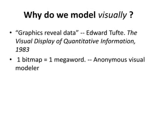 Why do we model visually ?
• “Graphics reveal data” -- Edward Tufte. The
Visual Display of Quantitative Information,
1983
• 1 bitmap = 1 megaword. -- Anonymous visual
modeler
 