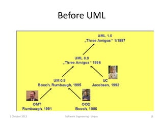 Before UML
1 Oktober 2013 Software Engineering - Unpas 16
 