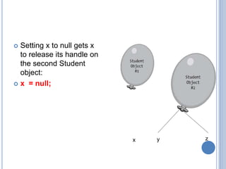  Setting x to null gets x
to release its handle on
the second Student
object:
 x = null;
y zx
 