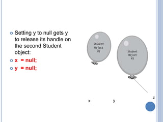  Setting y to null gets y
to release its handle on
the second Student
object:
 x = null;
 y = null;
y
z
x
 