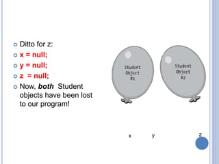  Ditto for z:
 x = null;
 y = null;
 z = null;
 Now, both Student
objects have been lost
to our program!
y zx
 