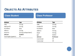 OBJECTS AS ATTRIBUTES
Class Student Class Professor
 