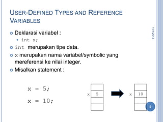 USER-DEFINED TYPES AND REFERENCE
VARIABLES
 Deklarasi variabel :
 int x;
 int merupakan tipe data.
 x merupakan nama variabel/symbolic yang
mereferensi ke nilai integer.
 Misalkan statement :
11/1/2013
9
5x
x = 5;
x = 10;
10x
 