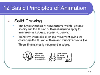 14
12 Basic Principles of Animation
7. Solid Drawing
 The basic principles of drawing form, weight, volume
solidity and the illusion of three dimension apply to
animation as it does to academic drawing.
 Transform these into color and movement giving the
characters the illusion of three-and four-dimensional life.
Three dimensional is movement in space.
 